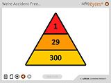SafetyBytes® - Workplace Accidents (Steps to Prevention)