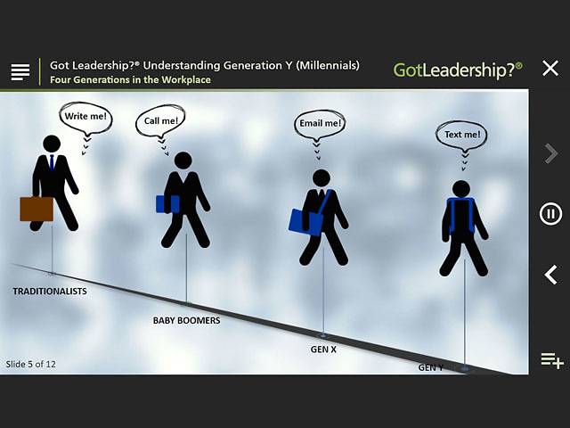 Got Leadership?® Understanding Generation Y (Millennials)™